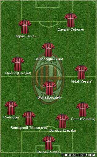 A.C. Milan Formation 2018