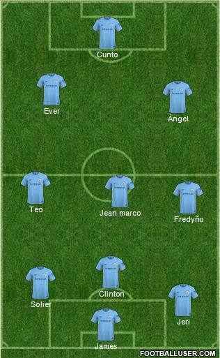 Manchester City Formation 2018