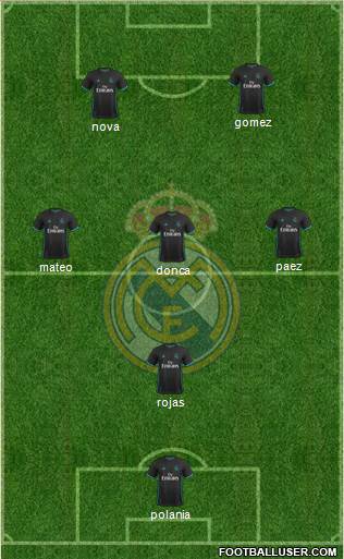 Real Madrid C.F. Formation 2018