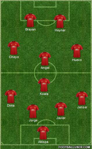 Manchester United Formation 2018