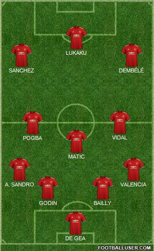Manchester United Formation 2018