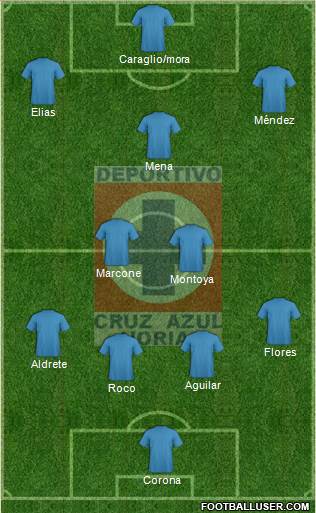 Cruz Azul Noria Formation 2018