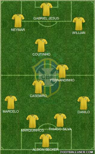 Brazil Formation 2018