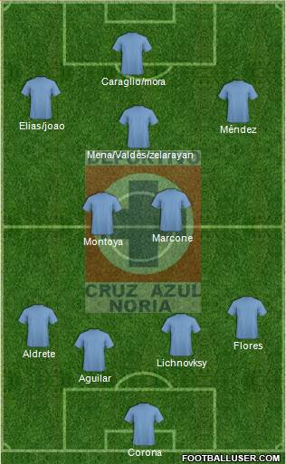 Cruz Azul Noria Formation 2018