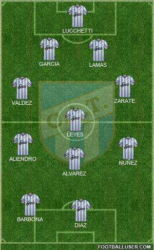 Atlético Tucumán Formation 2018
