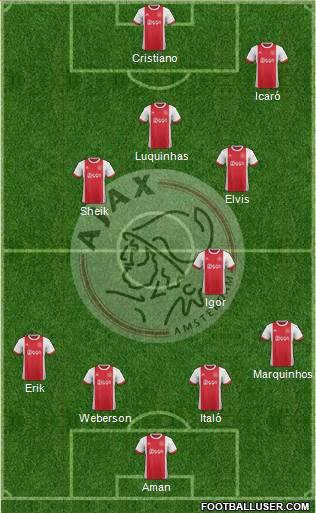 AFC Ajax Formation 2018
