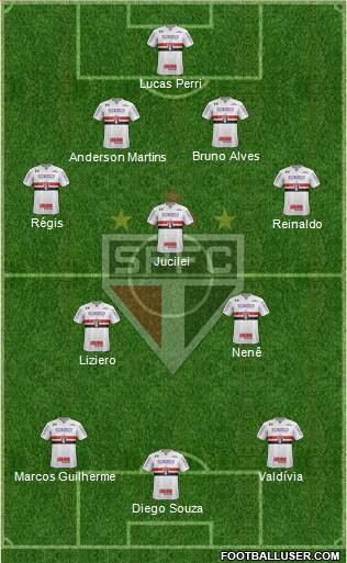 São Paulo FC Formation 2018