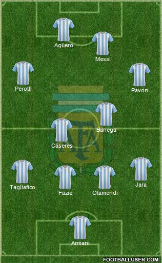 Argentina Formation 2018