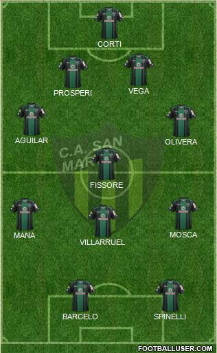 San Martín de San Juan Formation 2018