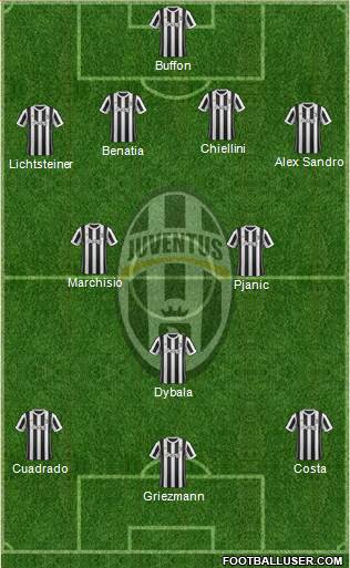 Juventus Formation 2018