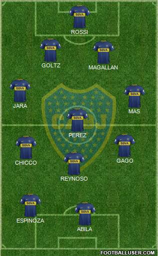Boca Juniors Formation 2018