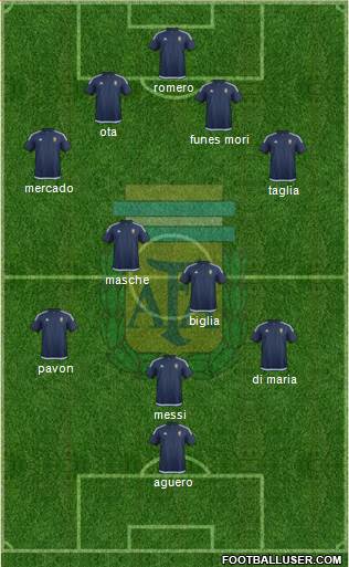 Argentina Formation 2018