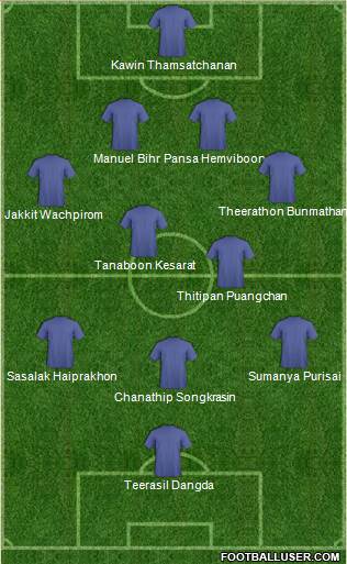 Dream Team Formation 2018