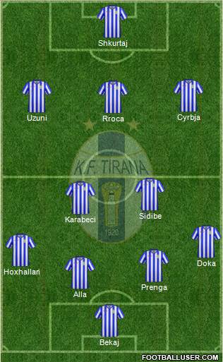 KF Tirana Formation 2018