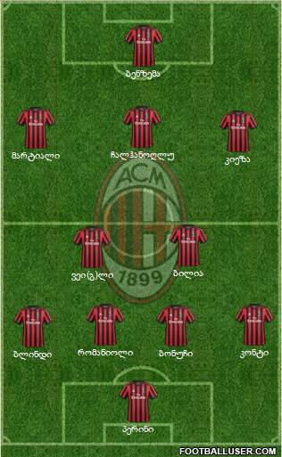 A.C. Milan Formation 2018