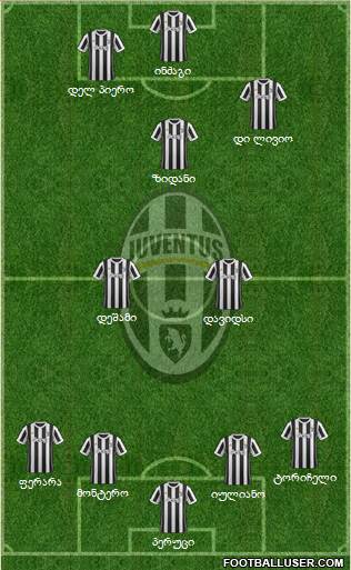 Juventus Formation 2018