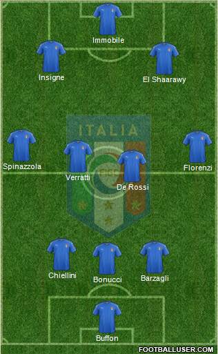 Italy Formation 2018