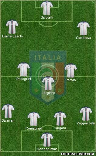 Italy Formation 2018