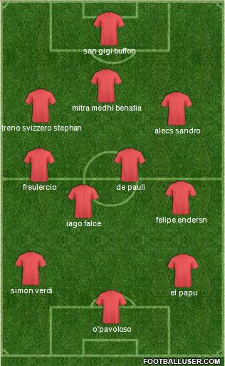 Dream Team Formation 2018