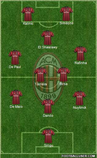 A.C. Milan Formation 2018