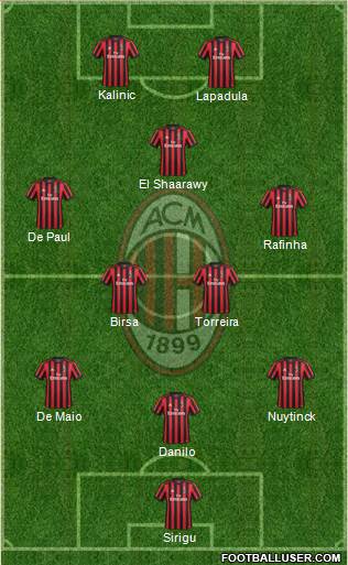 A.C. Milan Formation 2018