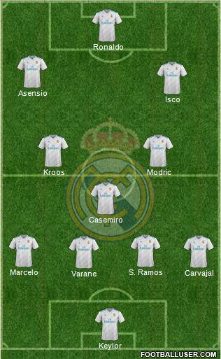 Real Madrid C.F. Formation 2018
