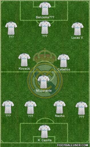 Real Madrid C.F. Formation 2018