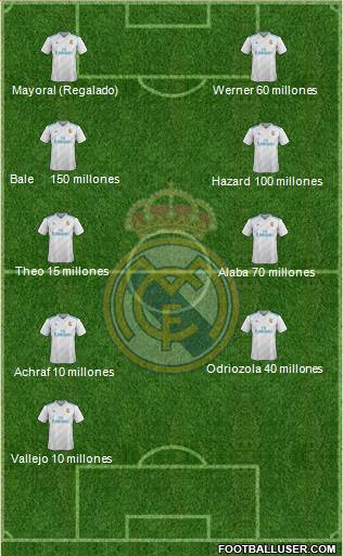 Real Madrid C.F. Formation 2018