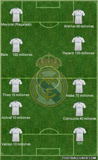 Real Madrid C.F. Formation 2018