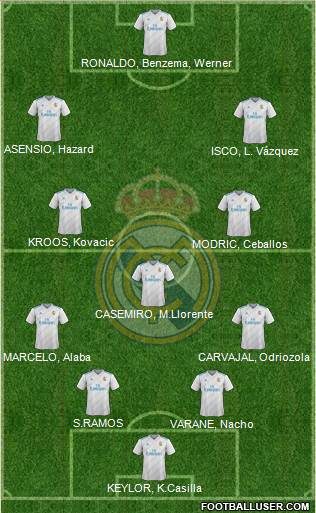 Real Madrid C.F. Formation 2018