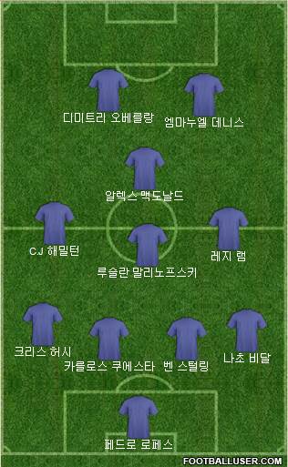 Dream Team Formation 2018