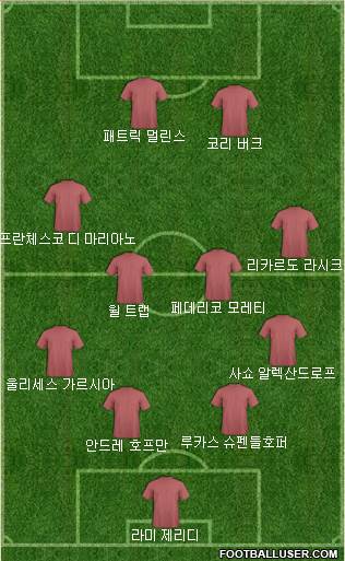 Dream Team Formation 2018