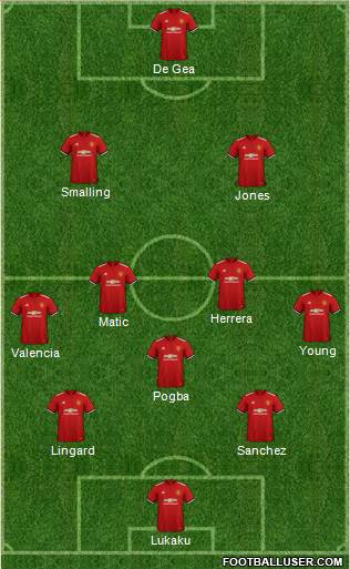 Manchester United Formation 2018