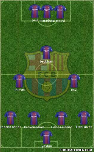F.C. Barcelona Formation 2018