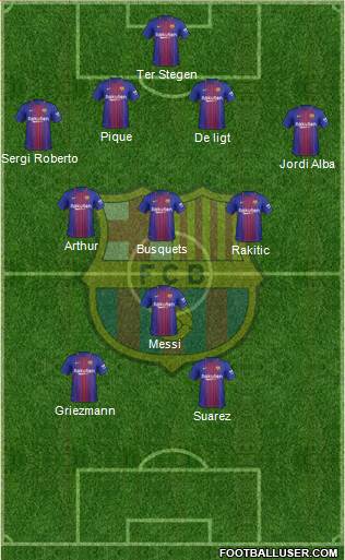 F.C. Barcelona Formation 2018