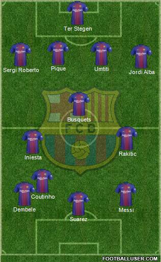 F.C. Barcelona Formation 2018