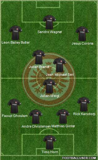 Eintracht Frankfurt Formation 2018