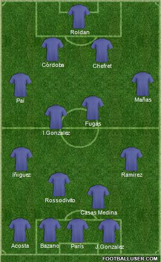 Championship Manager Team Formation 2018