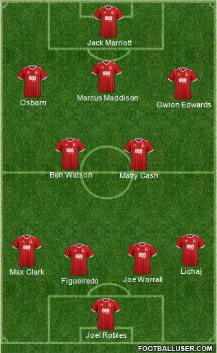 Nottingham Forest Formation 2018