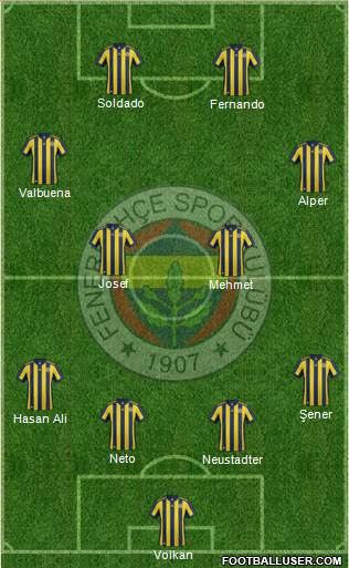 Fenerbahçe SK Formation 2018
