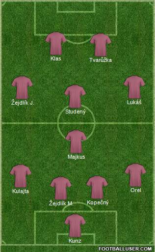 Dream Team Formation 2018