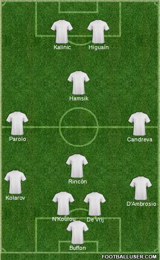 Fifa Team Formation 2018