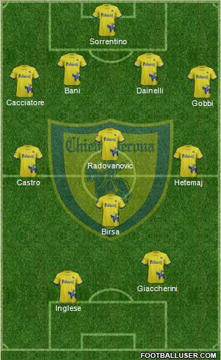 Chievo Verona Formation 2018