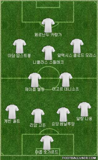 Dream Team Formation 2018