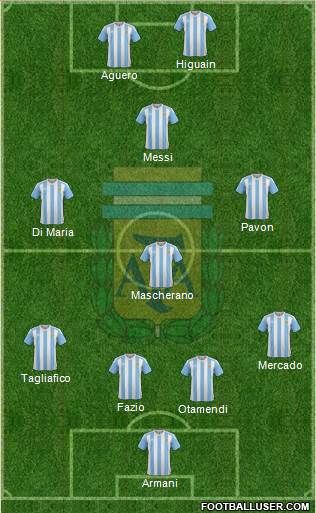 Argentina Formation 2018