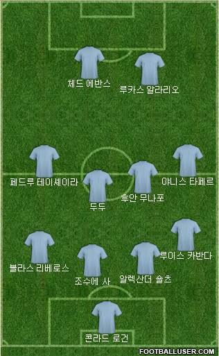Dream Team Formation 2018