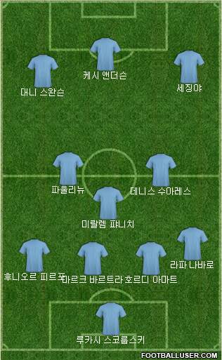 Dream Team Formation 2018