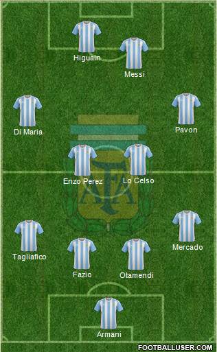 Argentina Formation 2018