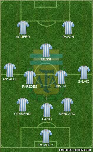 Argentina Formation 2018