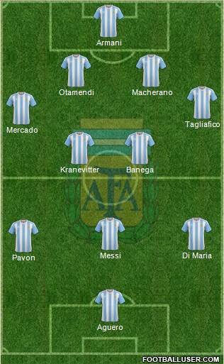 Argentina Formation 2018